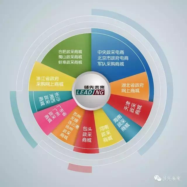 综合采购商城